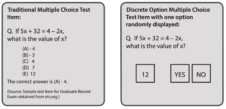 Example of DOMC format multiple-choice question and traditional format. 