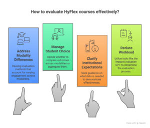 How to evaluate graphic
