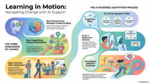 Infographic explaining three key types of change that can interrupt a learning arc