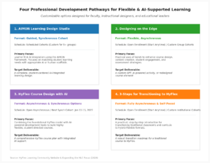 Comparison summary chart of the foru main HLC Workshops